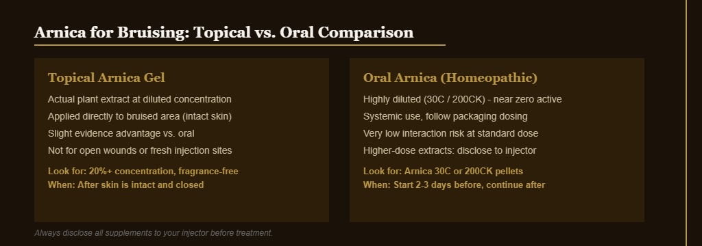 Arnica for bruising comparison chart showing topical vs oral differences