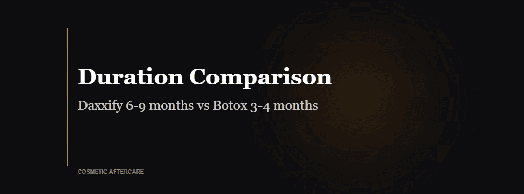 Daxxify aftercare duration comparison vs Botox