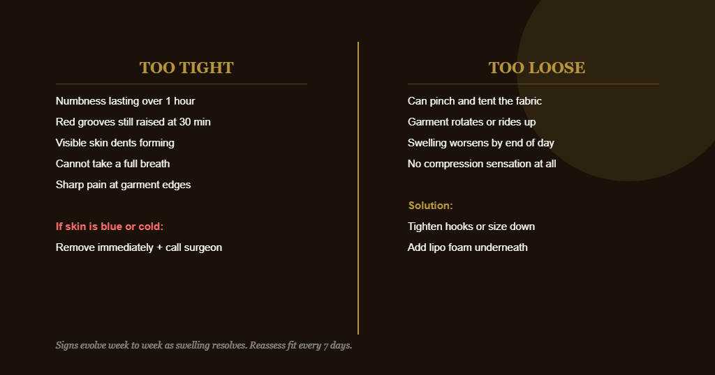 Comparison of faja too tight and too loose signs during lipo recovery