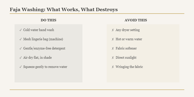 Comparison chart showing how to wash a faja correctly versus what to avoid with compression garments