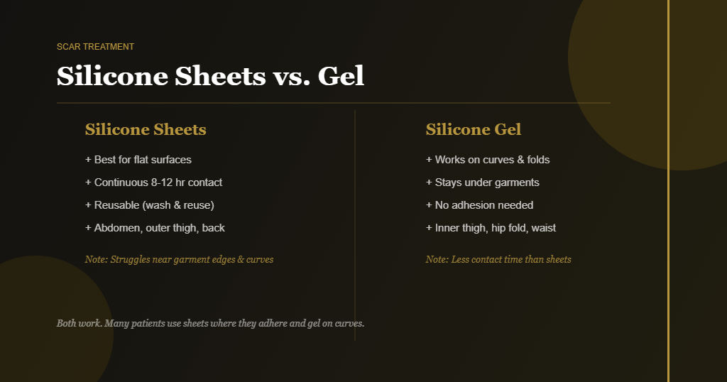 Comparison diagram of silicone sheets versus silicone gel for lipo scar treatment