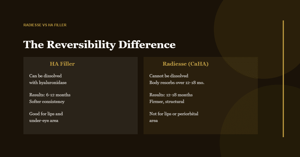Comparison chart showing difference between HA filler and Radiesse CaHA filler reversibility
