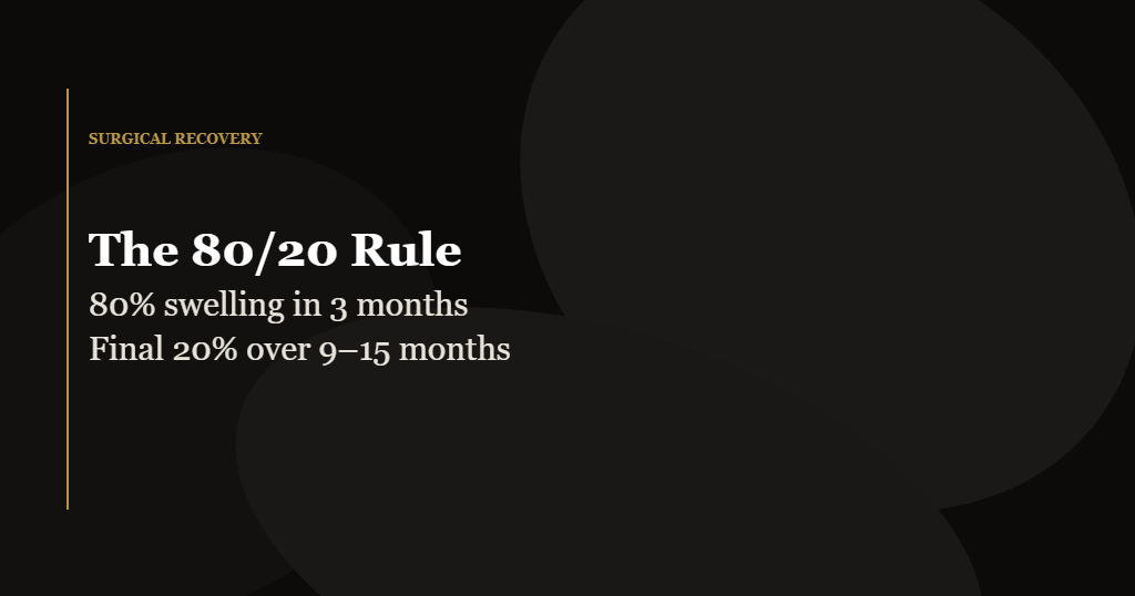 rhinoplasty recovery 80 20 swelling rule timeline